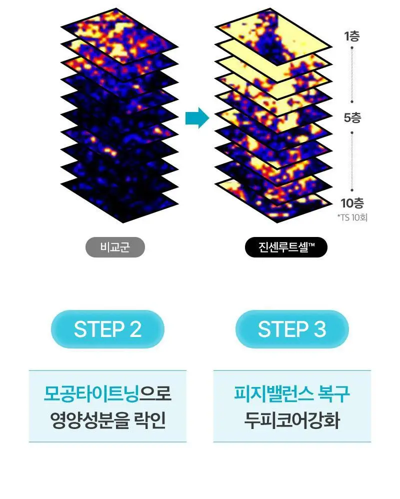 [두피피지제거&쿨링] 려 루트젠 두피청정 샴푸 515ML+100ML 기획 및 단품 상세페이지 25